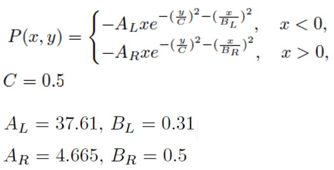 Atmosferic Disturbance