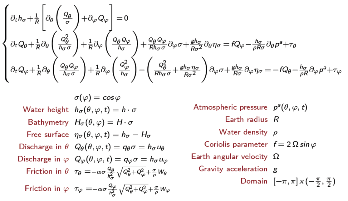 Meteo Tsunami Equations